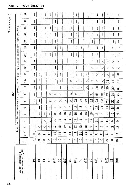 ГОСТ 22033-76