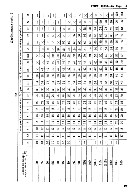 ГОСТ 22033-76