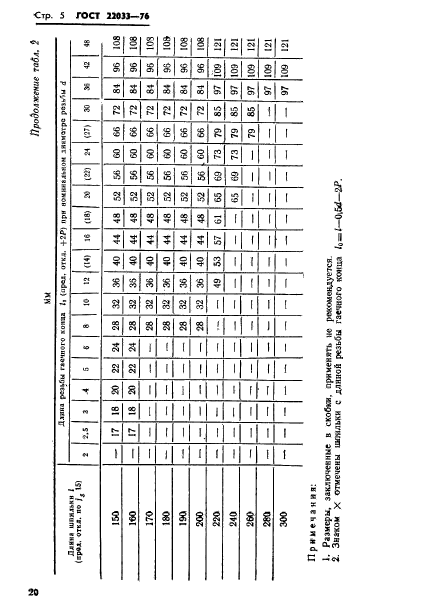 ГОСТ 22033-76