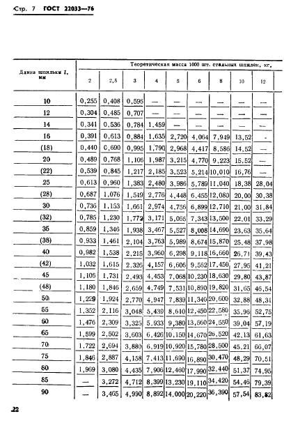 ГОСТ 22033-76