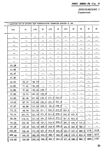 ГОСТ 22033-76