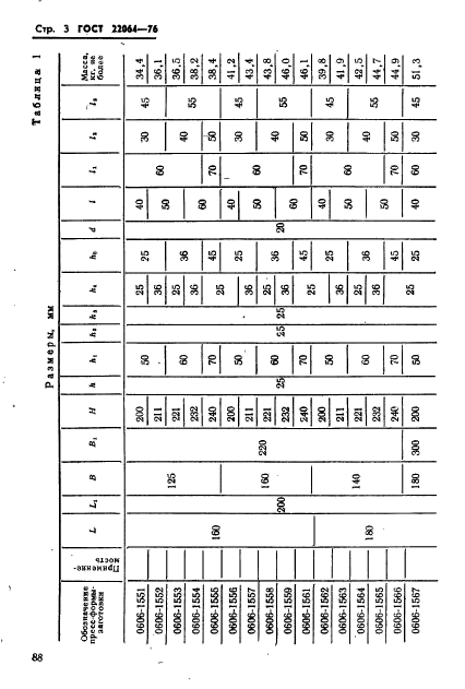 ГОСТ 22064-76