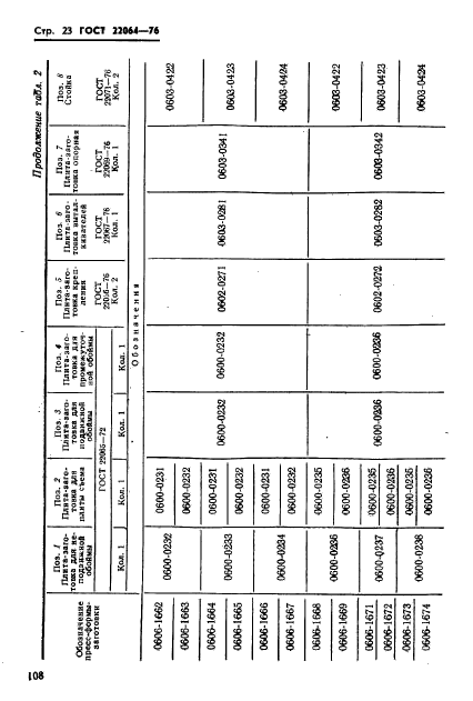 ГОСТ 22064-76