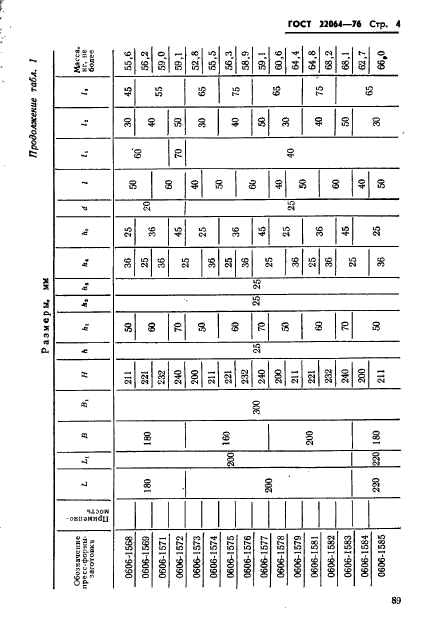 ГОСТ 22064-76