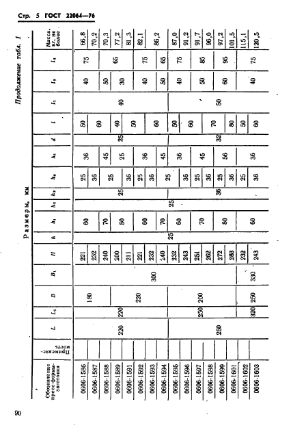 ГОСТ 22064-76