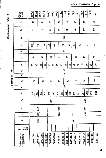 ГОСТ 22064-76