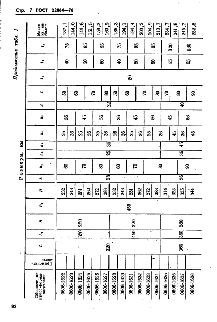 ГОСТ 22064-76