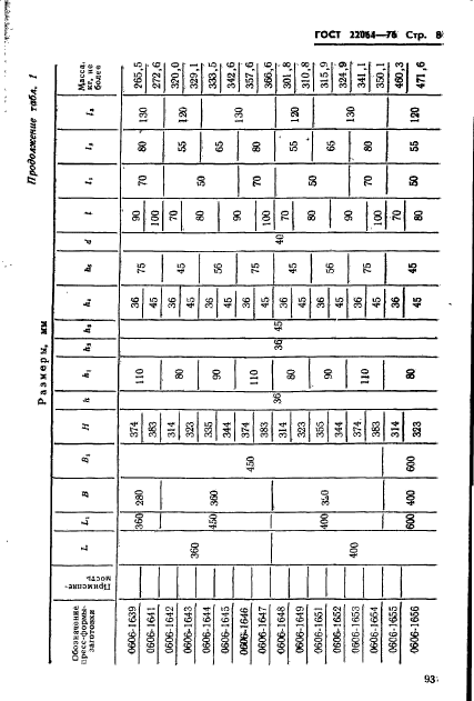 ГОСТ 22064-76