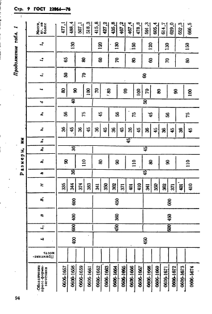 ГОСТ 22064-76