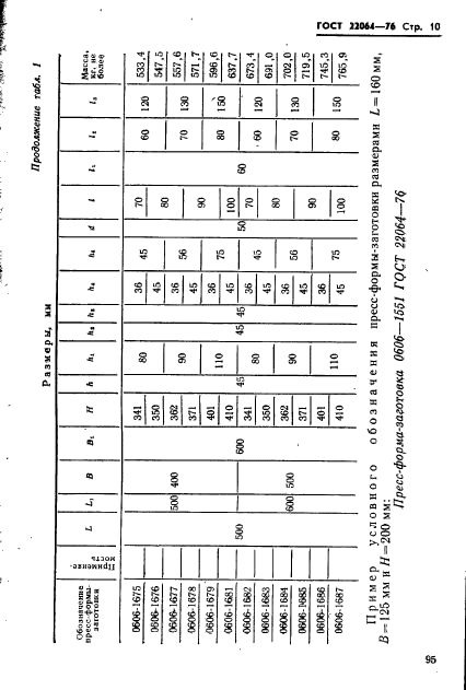 ГОСТ 22064-76