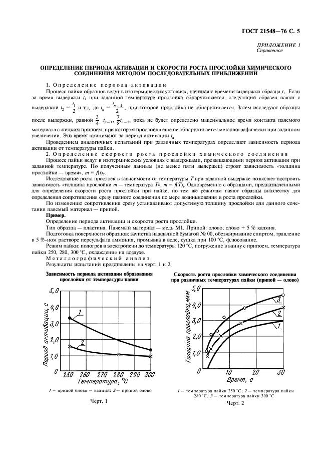 ГОСТ 21548-76