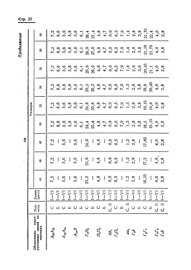 ГОСТ 20801-75