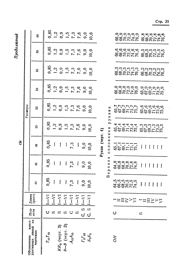 ГОСТ 20801-75