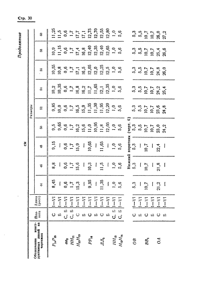 ГОСТ 20801-75