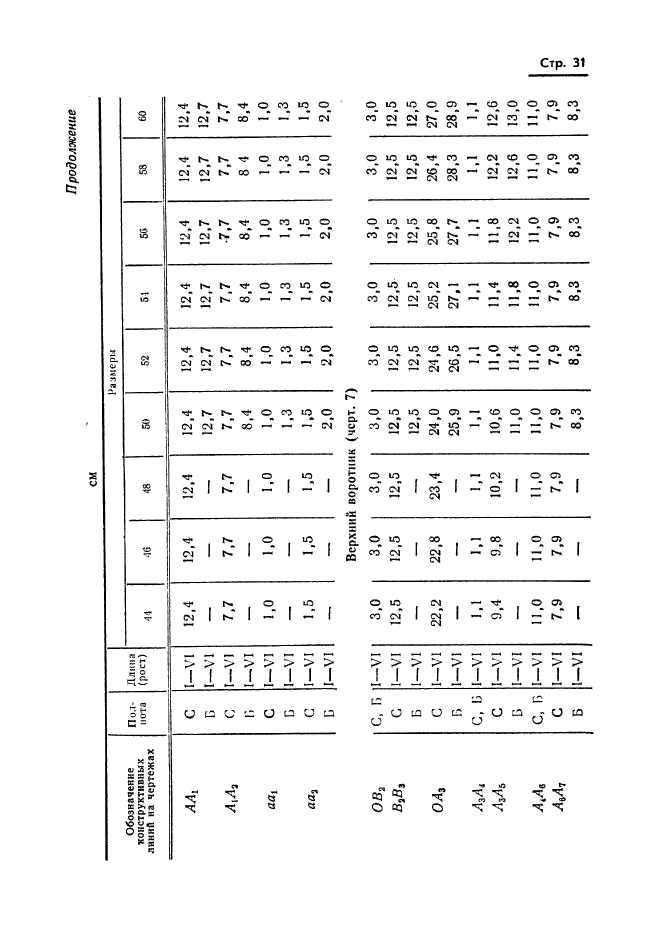 ГОСТ 20801-75