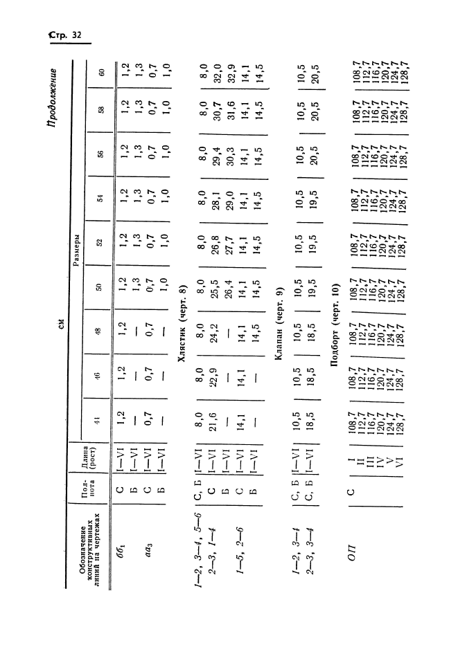 ГОСТ 20801-75