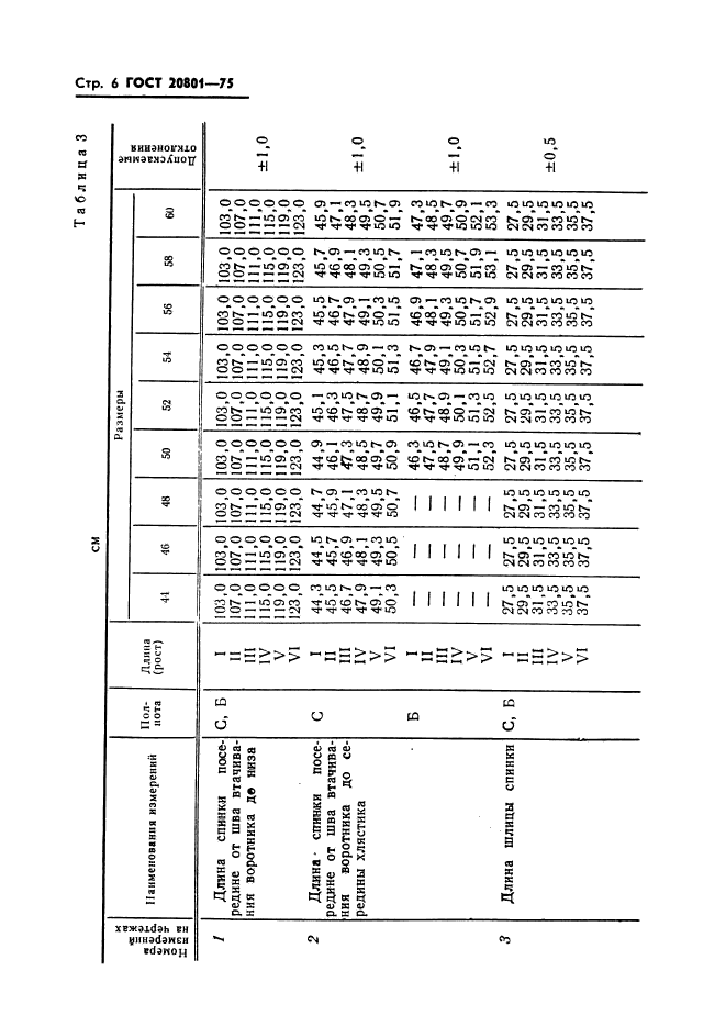 ГОСТ 20801-75