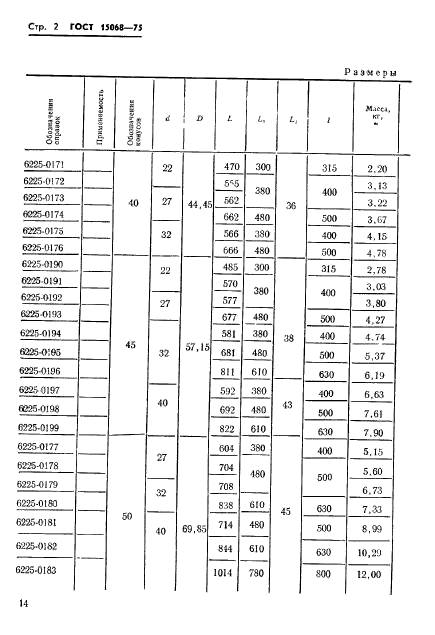 ГОСТ 15068-75