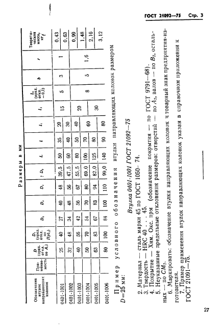 ГОСТ 21092-75