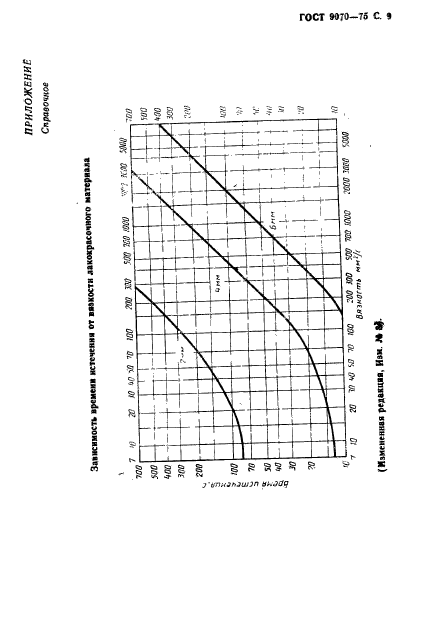 ГОСТ 9070-75