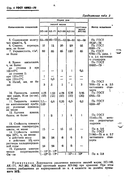 ГОСТ 10982-75