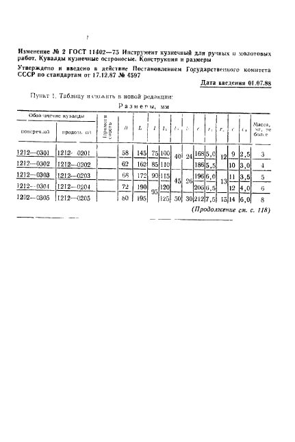 ГОСТ 11402-75