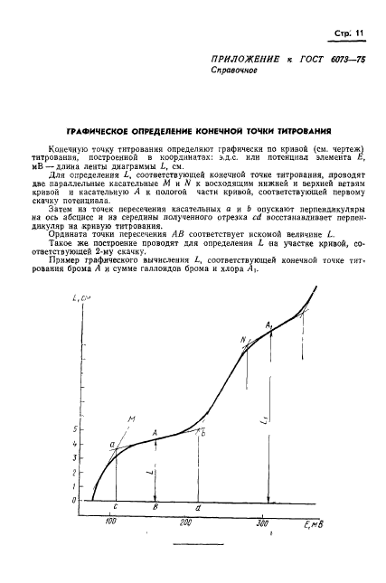 ГОСТ 6073-75