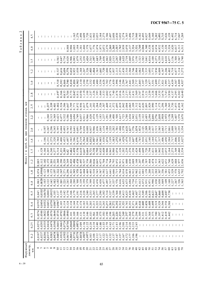 ГОСТ 9567-75