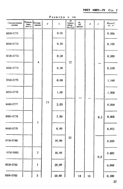 ГОСТ 15071-75