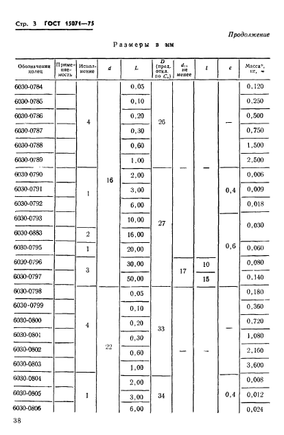 ГОСТ 15071-75