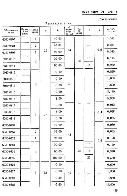 ГОСТ 15071-75