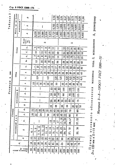 ГОСТ 5260-75