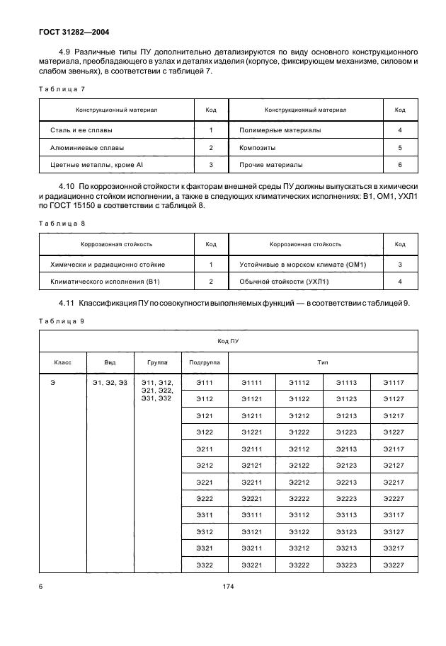 ГОСТ 31282-2004