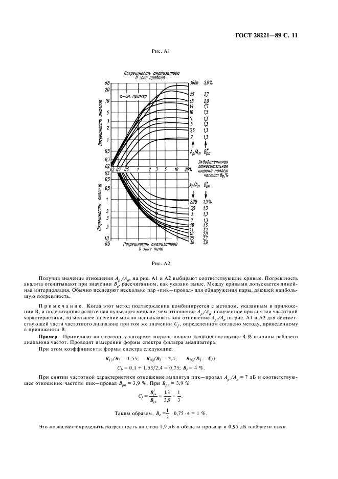 ГОСТ 28221-89