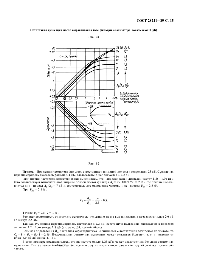 ГОСТ 28221-89