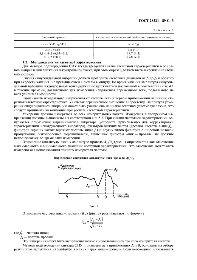 ГОСТ 28221-89