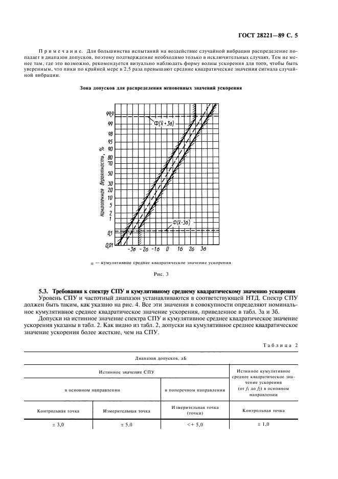 ГОСТ 28221-89