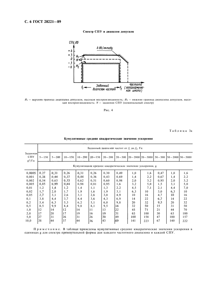 ГОСТ 28221-89