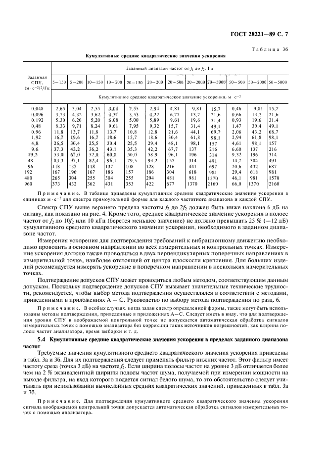 ГОСТ 28221-89