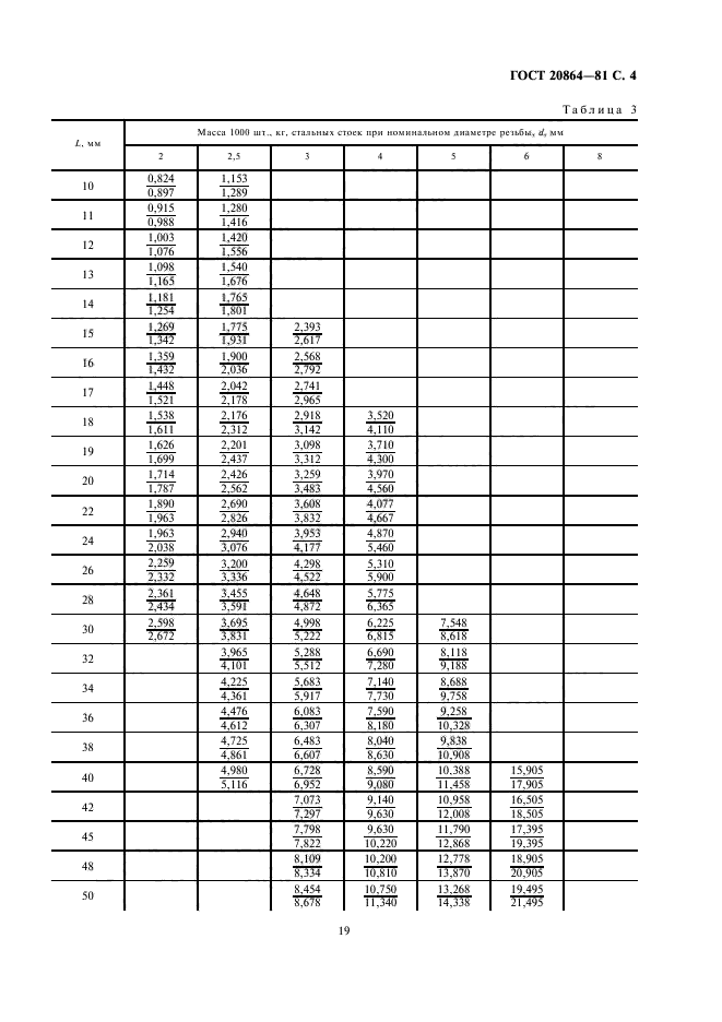 ГОСТ 20864-81