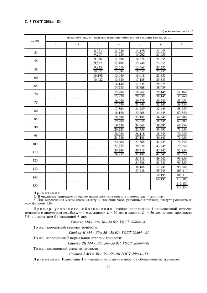 ГОСТ 20864-81