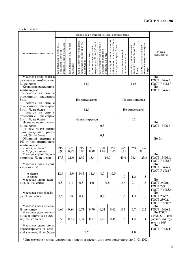 ГОСТ Р 51166-98