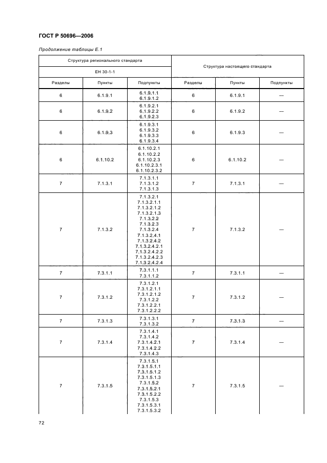 ГОСТ Р 50696-2006