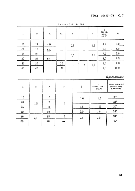 ГОСТ 20537-75