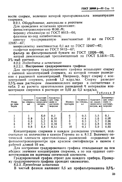 ГОСТ 20909.5-75