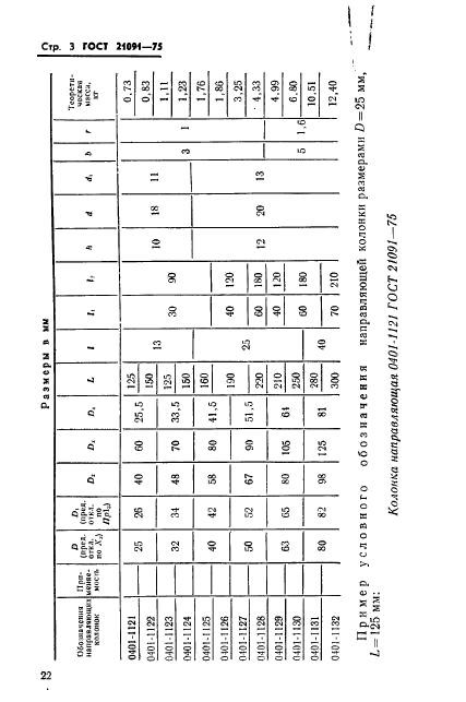 ГОСТ 21091-75