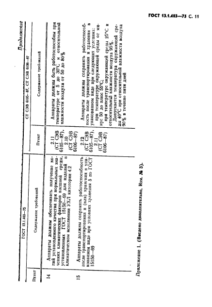 ГОСТ 13.1.403-75