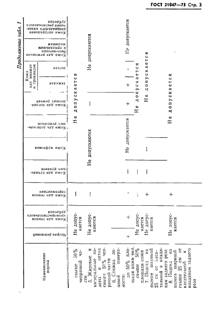 ГОСТ 21047-75