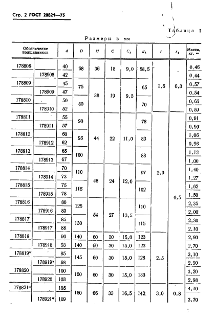 ГОСТ 20821-75