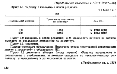 ГОСТ 20967-75